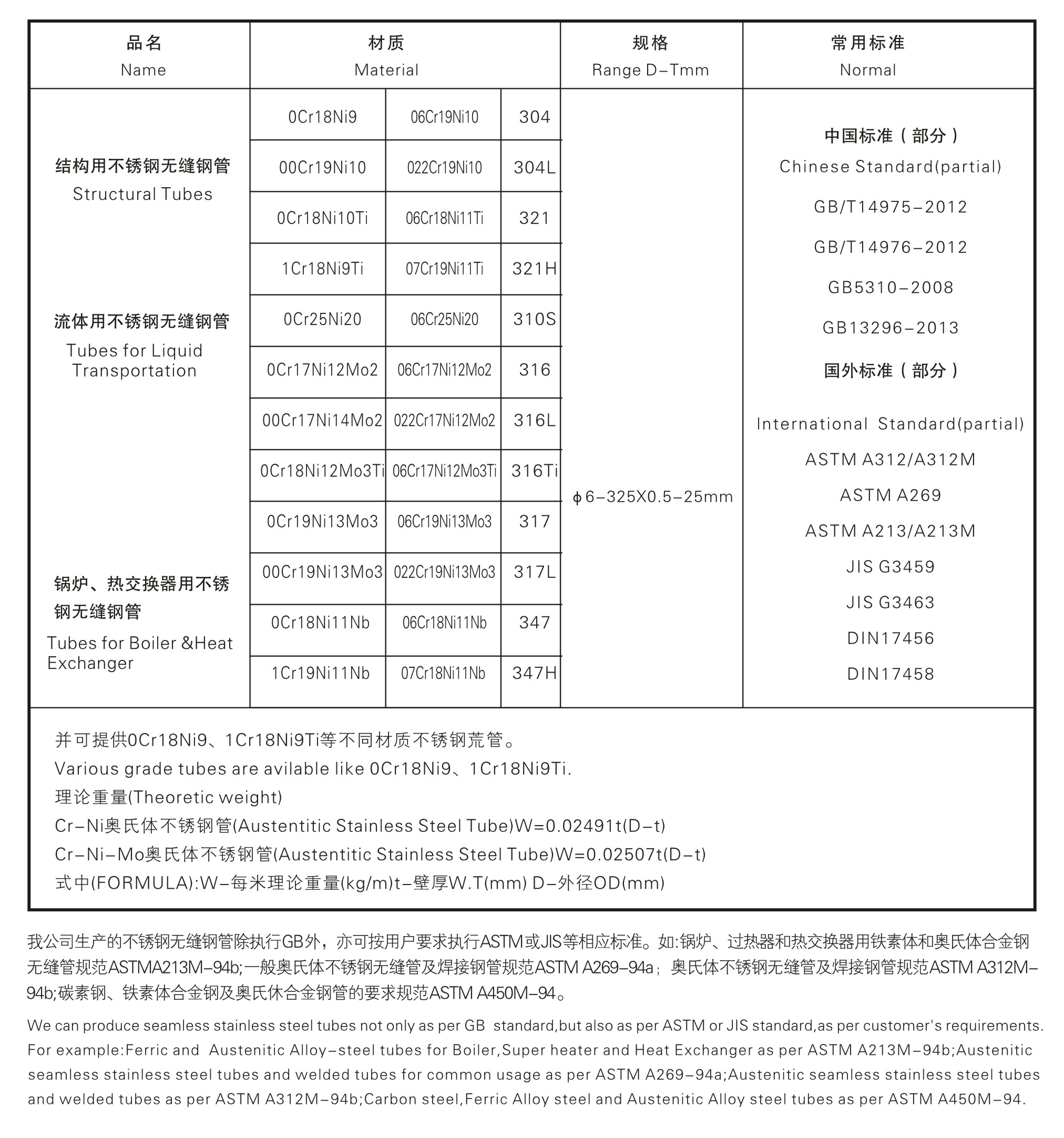 11-20.30不锈钢管表格.jpg
