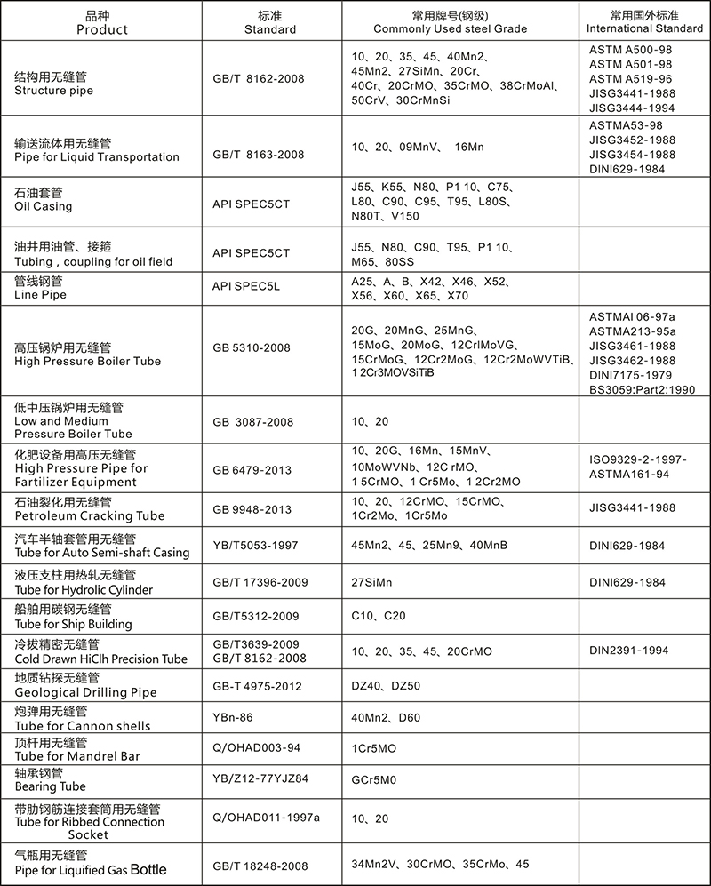 21-38.031碳钢管主要品种及执行标准.jpg